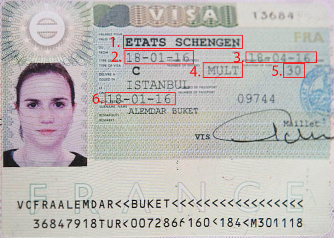 Schengen Vizesi Nedir